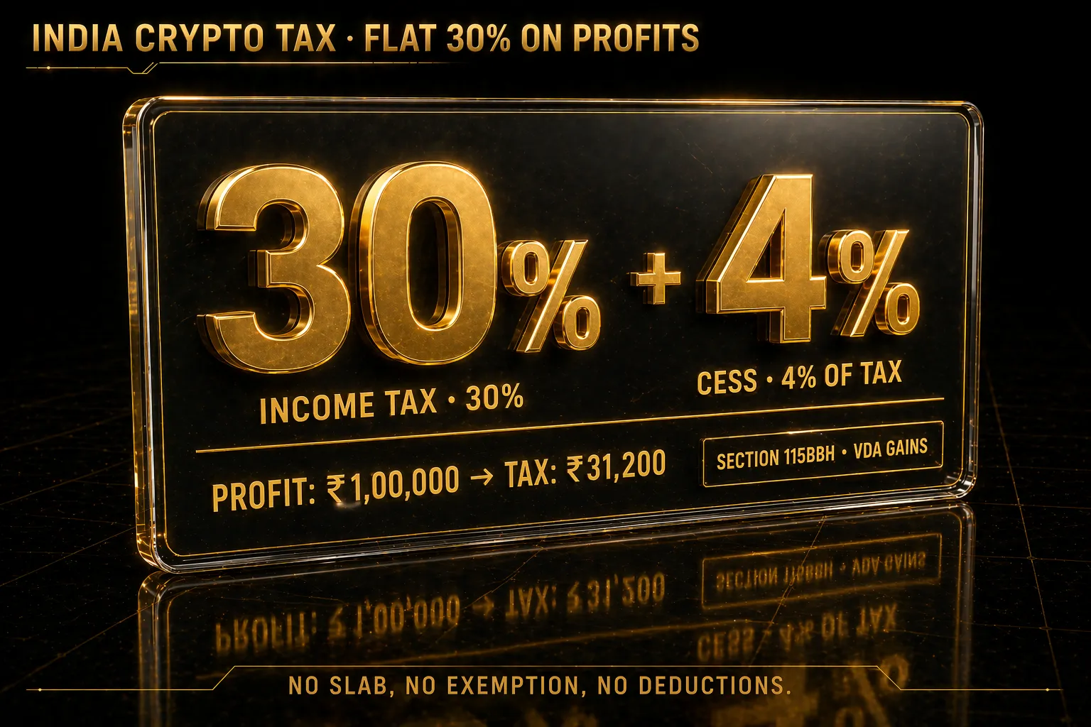3D render of tax display showing 30 percent income tax and 4 percent cess with profit to tax calculation example